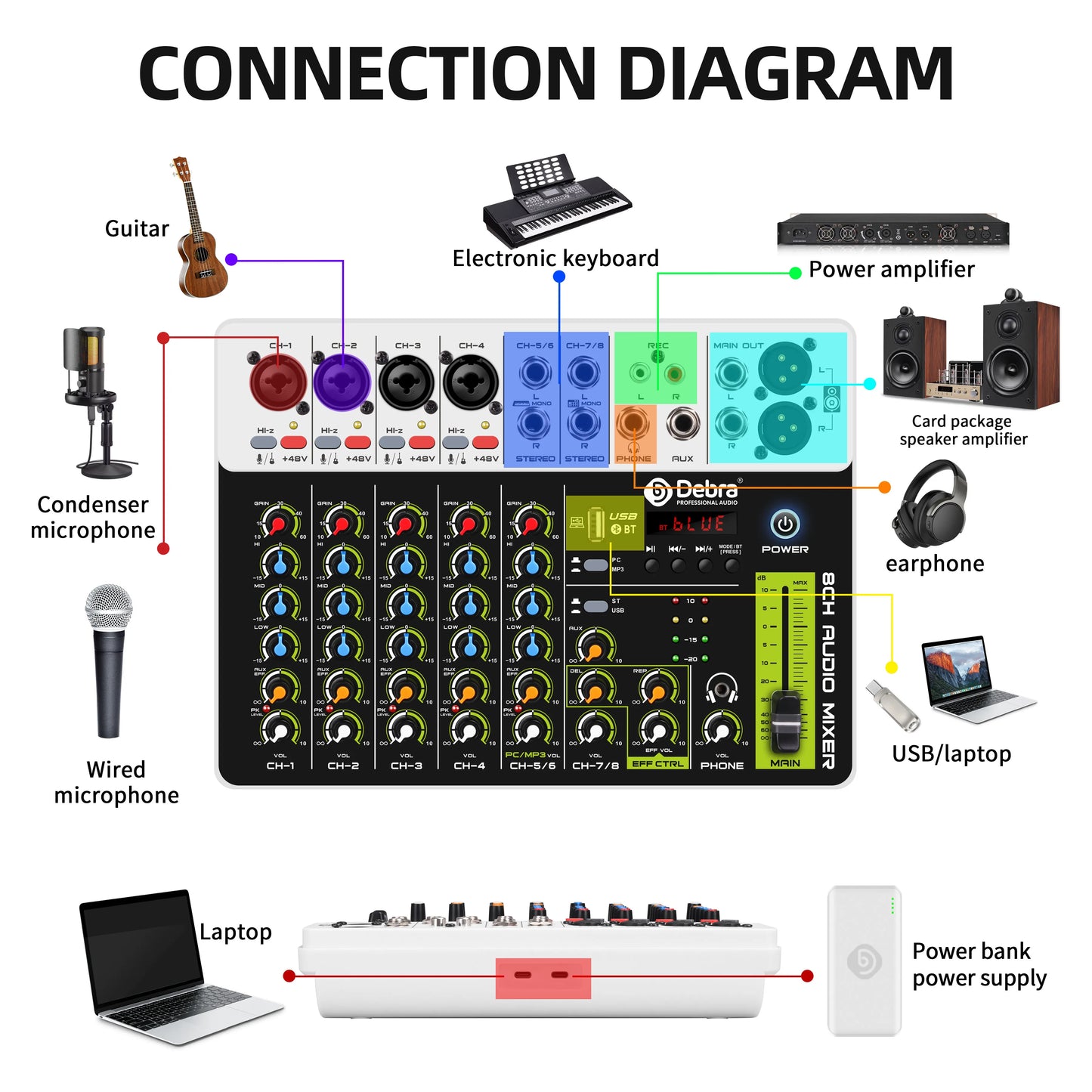 Debra Audio Mixer DJ Console V8 8 Channel 48V Phantom Power USB DJ Console With Sound Card  For PC Recording Singing