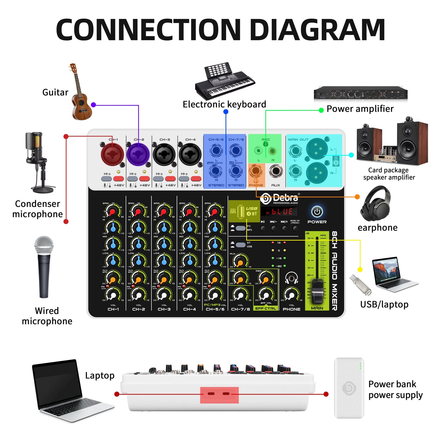 Debra Audio Mixer DJ Console V8 8 Channel 48V Phantom Power USB DJ Console With Sound Card  For PC Recording Singing