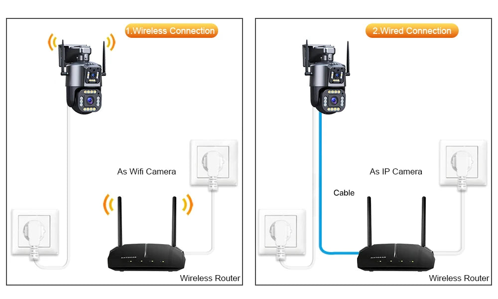 SANSCO 4K 8MP Dual Lens PTZ WIFI Camera Dual Screen 4MP HD Wireless Outdoor IP Camera AI Human Tracking Surveillance IPC360 Home